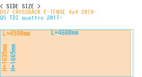 #DS7 CROSSBACK E-TENSE 4x4 2018- + Q5 TDI quattro 2017-